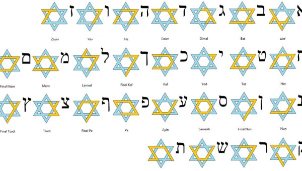 HEBREW ALPHABET