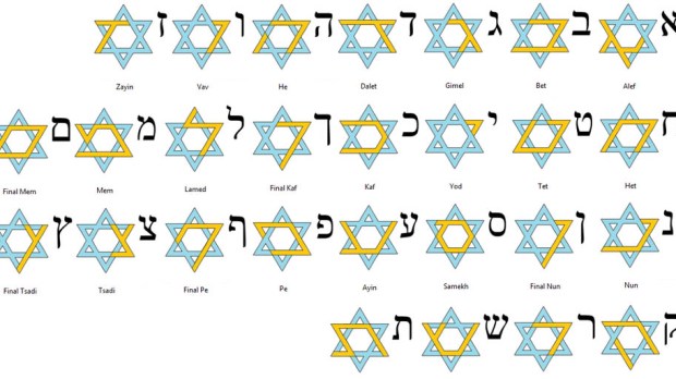 HEBREW ALPHABET