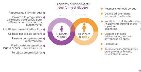 DIFFERENZE CLINICHE MELLITO