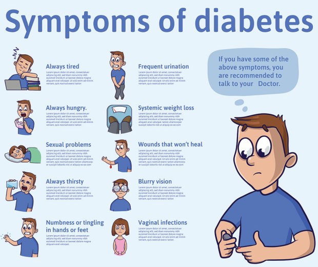 DIABETE