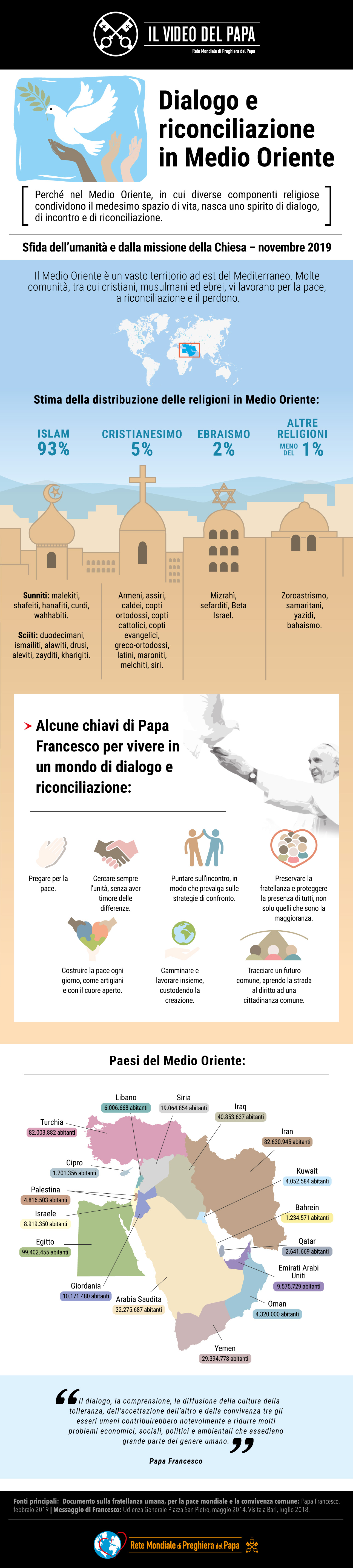 infografica-tpv-11-2019-it-il-video-del-papa-dialogo-e-riconciliazione-in-medio-oriente.jpg