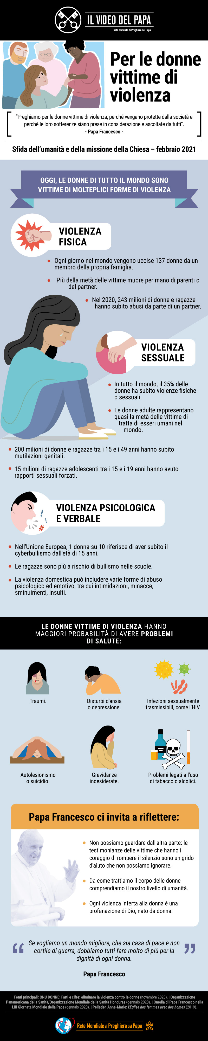 Infografica-TPV-2-2021-IT-Il-Video-del-Papa-Per-le-donne-vittime-di-violenza.jpg