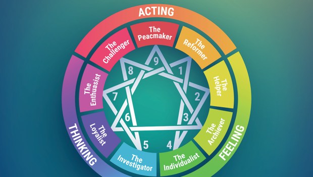 Enneagram